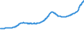 Indicator: Housing Inventory: Active Listing Count: Providence-Warwick, RI-MA (MSA)