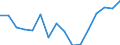 Indicator: Housing Inventory: Active Listing Count: g in Providence-New Bedford-Fall River, RI-MA (MSA)