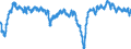 Indicator: Housing Inventory: Active Listing Count: e-Warwick, RI-MA (MSA) (DISCONTINUED)