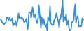 Indicator: Housing Inventory: Average Listing Price: Month-Over-Month in Providence-Warwick, RI-MA (CBSA)