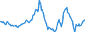 Indicator: Housing Inventory: Average Listing Price: Year-Over-Year in Providence-Warwick, RI-MA (CBSA)