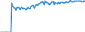 Indicator: Market Hotness:: Demand Score in Providence-Warwick, RI-MA (CBSA)
