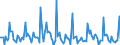 Indicator: Market Hotness:: Listing Views per Property in Providence-Warwick, RI-MA (CBSA)