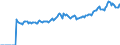 Indicator: Market Hotness:: Page View Count per Property Versus the United States in Providence-Warwick, RI-MA (CBSA)
