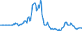 Indicator: Market Hotness:: Listing Views per Property in Providence-Warwick, RI-MA (CBSA)
