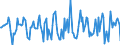 Indicator: Market Hotness:: Median Days on Market in Providence-Warwick, RI-MA (CBSA)