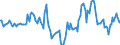 Indicator: Market Hotness:: Median Days on Market in Providence-Warwick, RI-MA (CBSA)