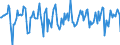 Indicator: Market Hotness:: Median Days on Market in Providence-Warwick, RI-MA (CBSA)