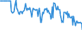 Indicator: Market Hotness:: Median Days on Market Versus the United States in Providence-Warwick, RI-MA (CBSA)