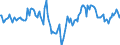 Indicator: Market Hotness:: Median Days on Market Day in Providence-Warwick, RI-MA (CBSA)
