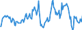 Indicator: Market Hotness:: Median Listing Price in Providence-Warwick, RI-MA (CBSA)