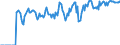 Indicator: Market Hotness:: Supply Score in Providence-Warwick, RI-MA (CBSA)