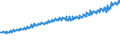 Indicator: Total Quarterly Wages in Providence-Warwick, RI-MA (MSA): 