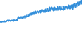 Indicator: Average Weekly Wages for Employees in: Federal Government Establishments in Providence-New Bedford-Fall River, RI-MA (MSA)