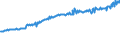 Indicator: Average Weekly Wages for Employees in: Federal Government Establishments in Providence-New Bedford-Fall River, RI-MA (MSA)