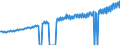 Indicator: Average Weekly Wages for Employees in: State Government Establishments in Providence-New Bedford-Fall River, RI-MA (MSA)