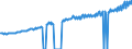 Indicator: Average Weekly Wages for Employees in: State Government Establishments in Providence-New Bedford-Fall River, RI-MA (MSA)