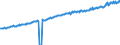 Indicator: Average Weekly Wages for Employees in: Local Government Establishments in Providence-New Bedford-Fall River, RI-MA (MSA)