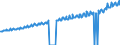 Indicator: Average Weekly Wages for Employees in: Private Establishments in Providence-New Bedford-Fall River, RI-MA (MSA)