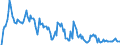 Indicator: Market Hotness: Hotness Rank in Providence-Warwick, RI-MA (CBSA): 
