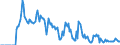 Indicator: Market Hotness: Hotness Rank in Providence-Warwick, RI-MA (CBSA): 