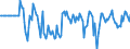 Indicator: Market Hotness: Hotness Rank in Providence-Warwick, RI-MA (CBSA): 