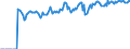 Indicator: Market Hotness: Hotness: Market Hotness: Hotness: Score in Providence-Warwick, RI-MA (CBSA)