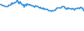 Indicator: Net: Interest Margin for Commercial Banks with Assets under $5B in Providence-Warwick, RI-MA (MSA) (DISCONTINUED)
