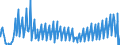 Indicator: Net: Income for Commercial Banks with Assets under $5B in Providence-Warwick, RI-MA (MSA) (DISCONTINUED)