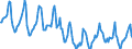Indicator: Housing Inventory: Median Days on Market: in Providence-Warwick, RI-MA (CBSA)