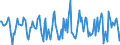 Indicator: Housing Inventory: Median Days on Market: Month-Over-Month in Providence-Warwick, RI-MA (CBSA)