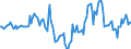 Indicator: Housing Inventory: Median Days on Market: Year-Over-Year in Providence-Warwick, RI-MA (CBSA)