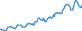 Indicator: Housing Inventory: Median: Listing Price in Providence-Warwick, RI-MA (CBSA)
