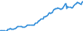 Indicator: Housing Inventory: Median: Listing Price per Square Feet in Providence-Warwick, RI-MA (CBSA)