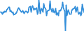 Indicator: Housing Inventory: Median: Listing Price per Square Feet Month-Over-Month in Providence-Warwick, RI-MA (CBSA)