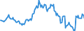 Indicator: Housing Inventory: Median: Listing Price per Square Feet Year-Over-Year in Providence-Warwick, RI-MA (CBSA)