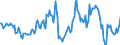 Indicator: Housing Inventory: Median: Listing Price Year-Over-Year in Providence-Warwick, RI-MA (CBSA)
