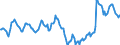 Indicator: Housing Inventory: Median: Home Size in Square Feet in Providence-Warwick, RI-MA (CBSA)