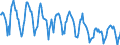 Indicator: Housing Inventory: New Listing Count: in Providence-Warwick, RI-MA (CBSA)
