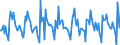 Indicator: Housing Inventory: New Listing Count: Month-Over-Month in Providence-Warwick, RI-MA (CBSA)