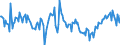 Indicator: Housing Inventory: New Listing Count: Year-Over-Year in Providence-Warwick, RI-MA (CBSA)