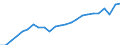Indicator: Total: Quantity Indexes for Real GDP for Providence-Warwick, RI-MA (MSA)