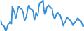 Indicator: Housing Inventory: Pending Listing Count: in Providence-Warwick, RI-MA (CBSA)