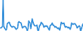 Indicator: Housing Inventory: Pending Listing Count: Month-Over-Month in Providence-Warwick, RI-MA (CBSA)