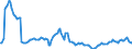 Indicator: Housing Inventory: Pending Listing Count: Year-Over-Year in Providence-Warwick, RI-MA (CBSA)