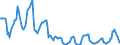 Indicator: Housing Inventory: Price Reduced Count: in Providence-Warwick, RI-MA (CBSA)