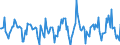 Indicator: Housing Inventory: Price Reduced Count: Month-Over-Month in Providence-Warwick, RI-MA (CBSA)