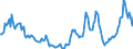 Indicator: Housing Inventory: Price Reduced Count: Year-Over-Year in Providence-Warwick, RI-MA (CBSA)