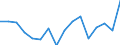 Indicator: Regional Price Parities:: Services: Other for Providence-Warwick, RI-MA (MSA)