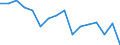 Indicator: Regional Price Parities:: Services: Housing for Providence-Warwick, RI-MA (MSA)